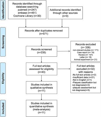 Diagnostic value of artificial intelligence-assisted CTA for the assessment of atherosclerosis plaque: a systematic review and meta-analysis